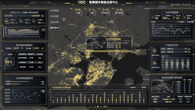 Efficiency Platforms